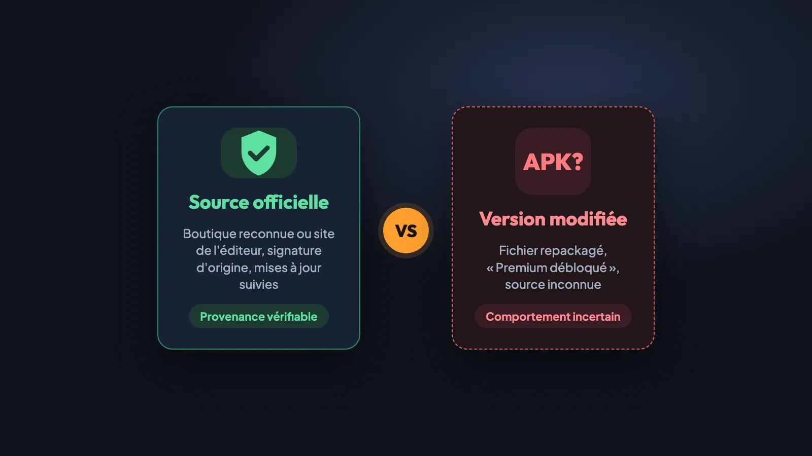 Comparaison entre une application IPTV de source officielle, à la provenance vérifiable, et une version APK modifiée au comportement incertain